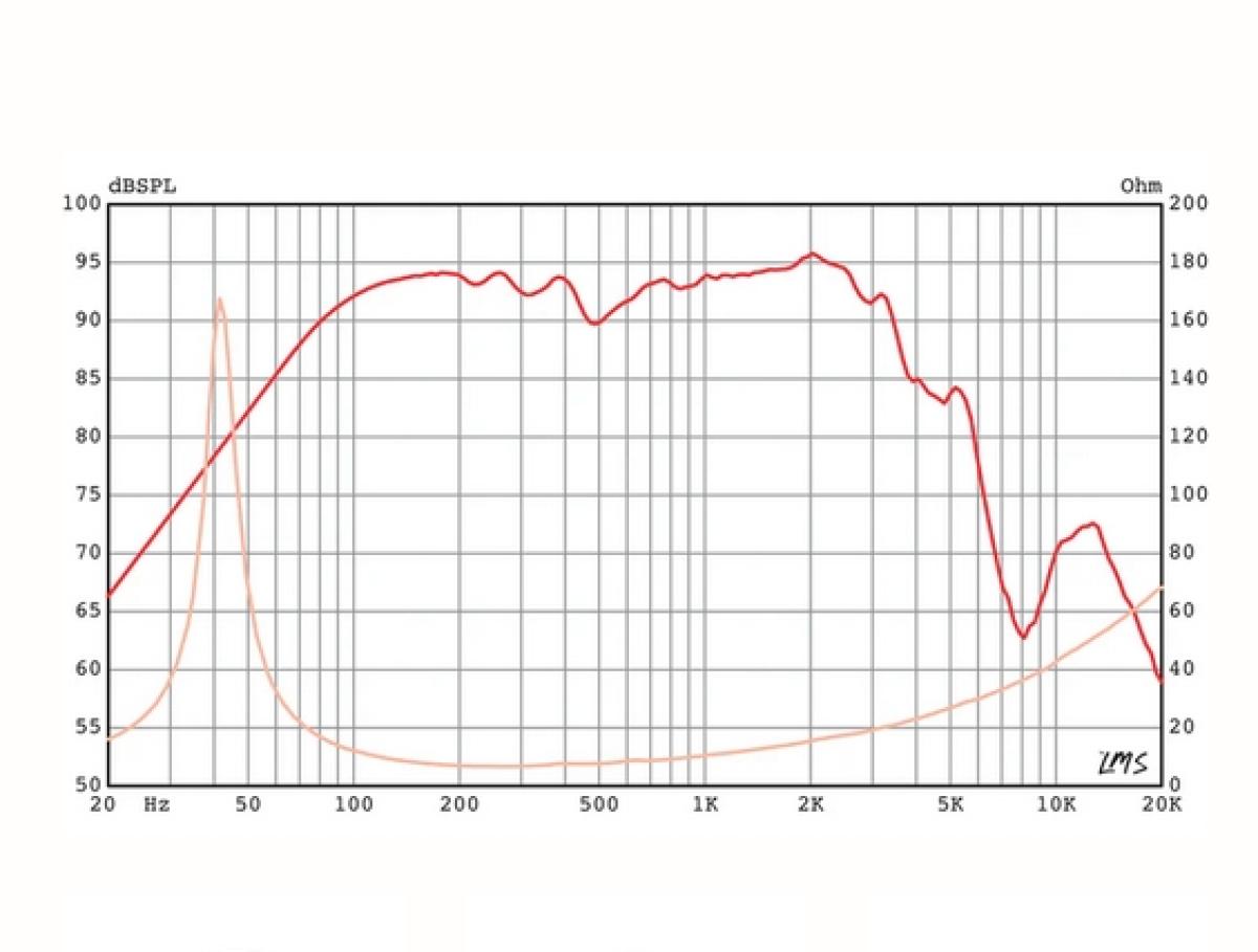 Eminence CannaBass CB3010N - 10" Bass Gitarre Lautsprecher