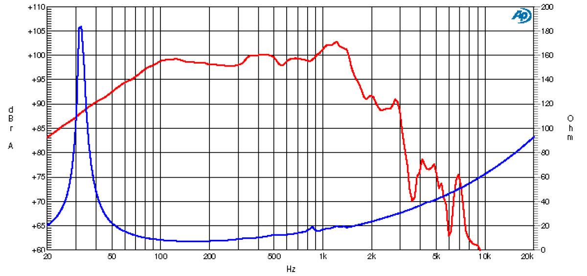 Ciare PW455 - 18" Subwoofer, 8 Ohm