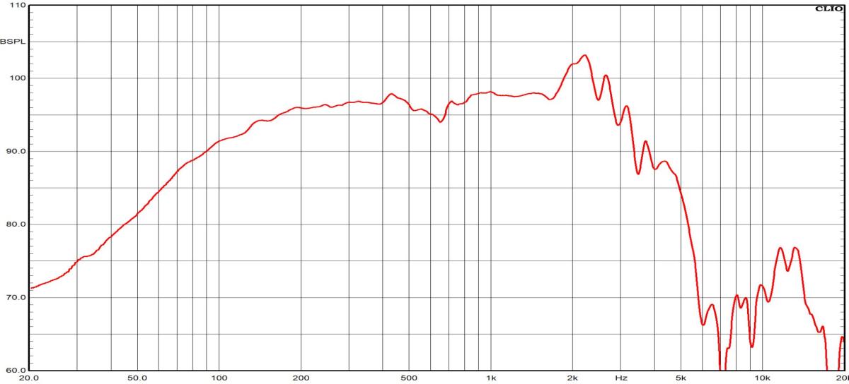 Ciare PWA12.64 - 12" Lautsprecher, 8 ohm