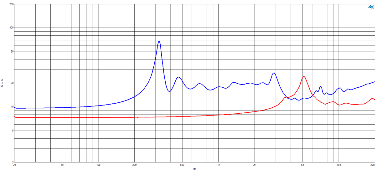 B&C DCX354 - 1.4" Koaxial Treiber, 16 Ohm
