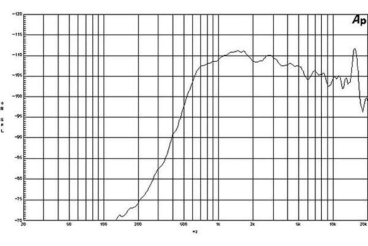 B&C DE910TN - 1.3" Hochtontreiber, 8 Ohm