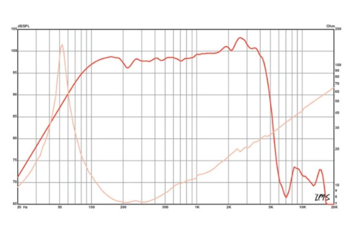 Eminence Delta Pro-12A -  12'' Lautsprecher, 400W, 8 Ohm