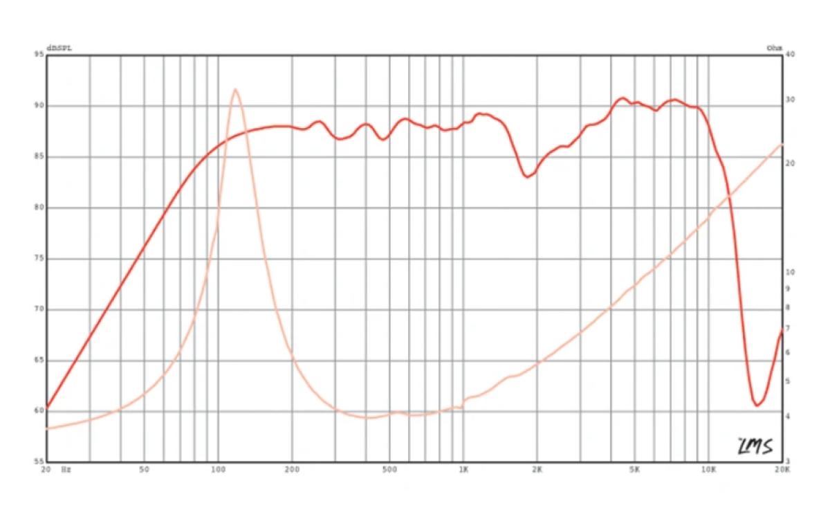 Eminence Alpha-4C - 4" Lautsprecher, 4 Ohm (1 Paar)