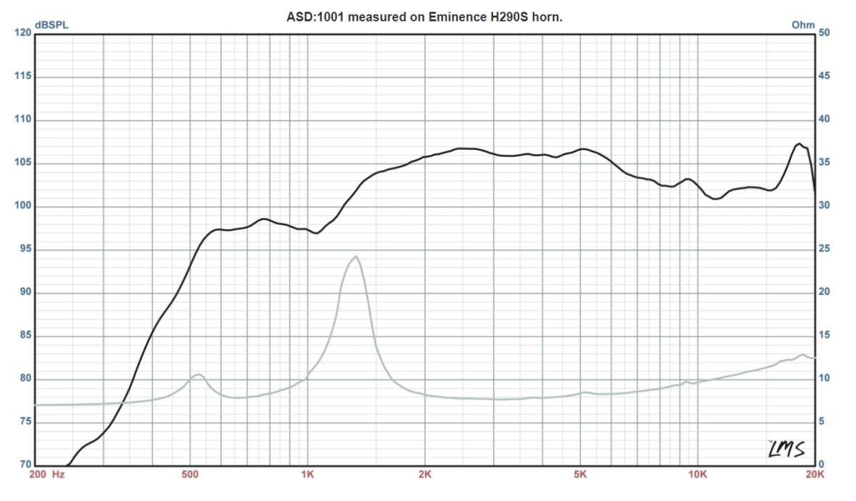 Eminence ASD:1001B - 1" Hochtontreiber, 8 ohm