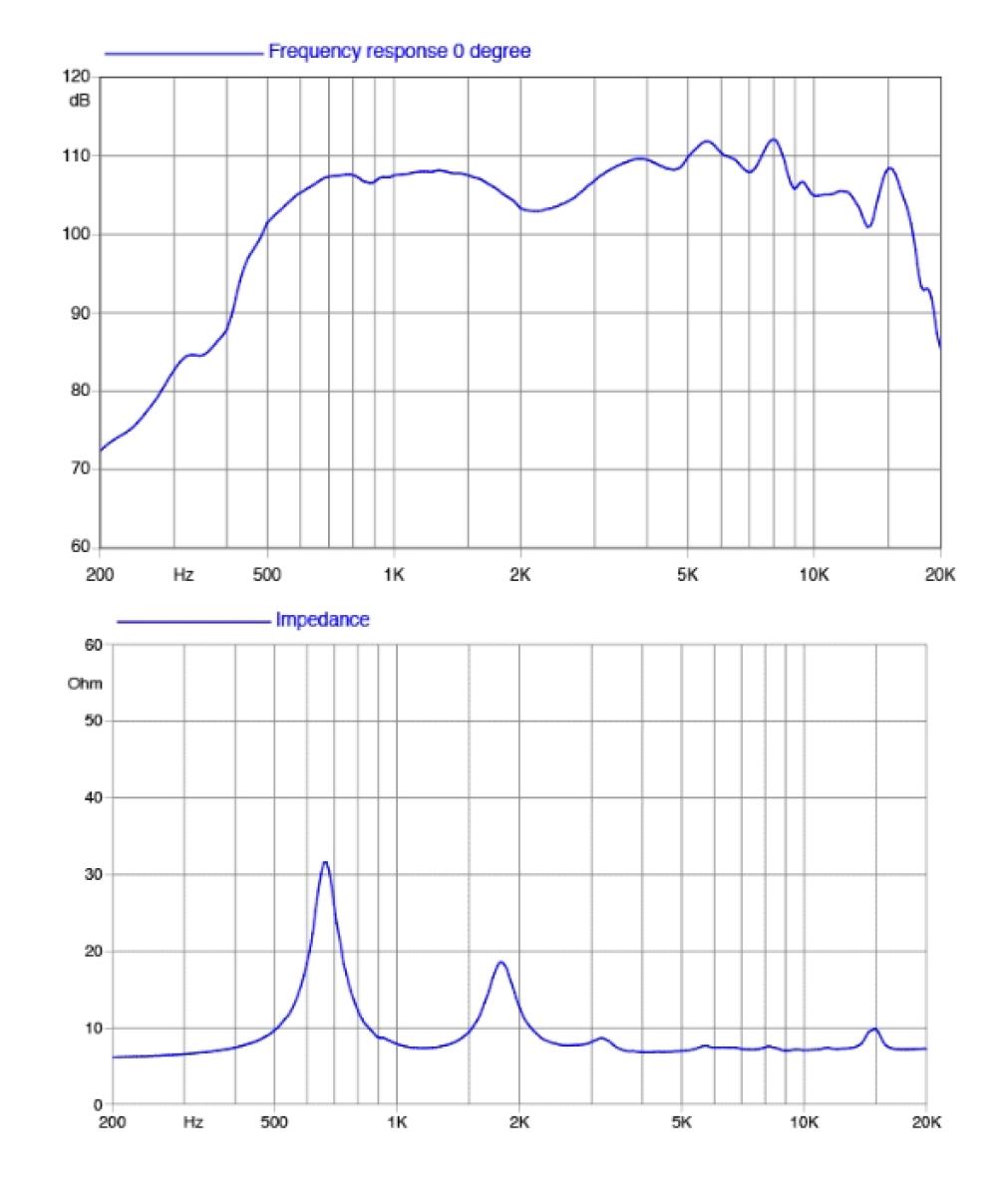 Faital Pro HF10RT - 1" Hochton-Treiber, 8Ohm