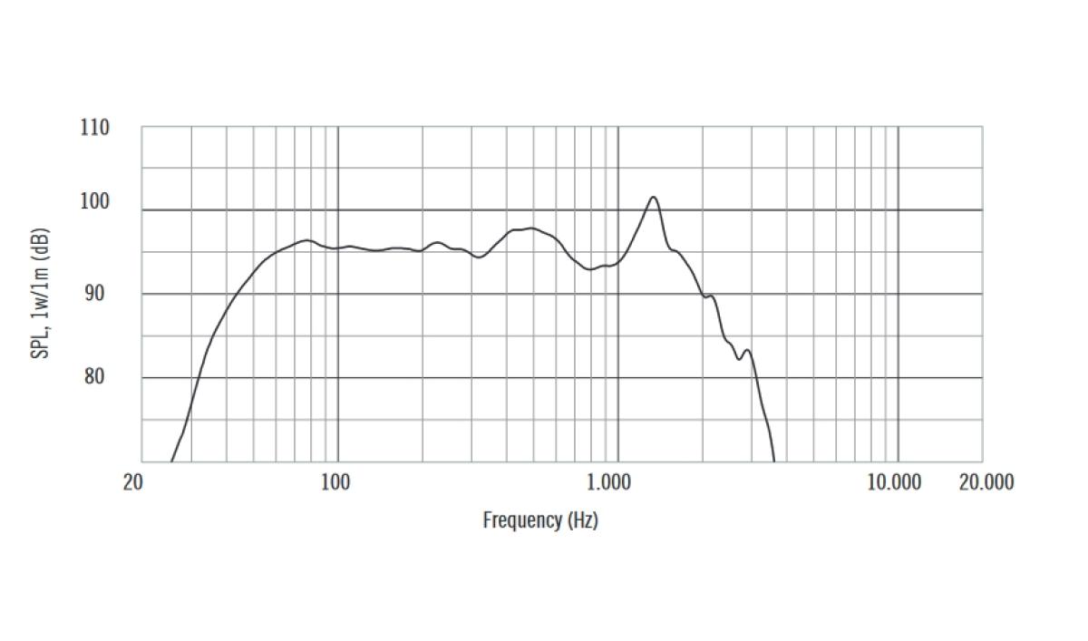 RCF LF18X401 - 18 Zoll Subwoofer