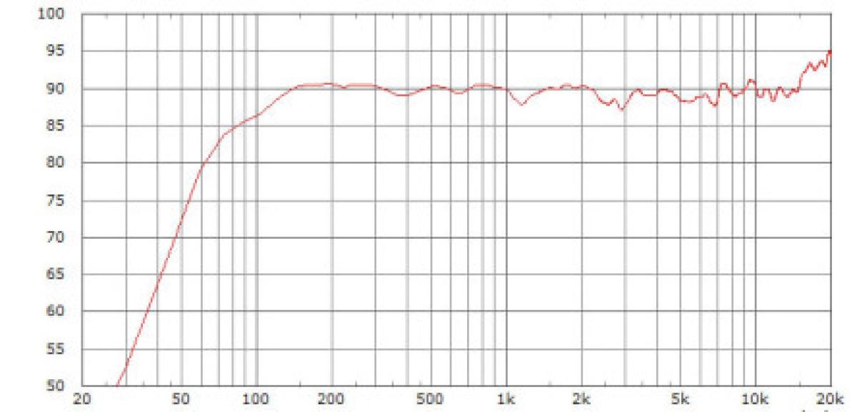 Limmer 630 BC - 6" und 1" Horn