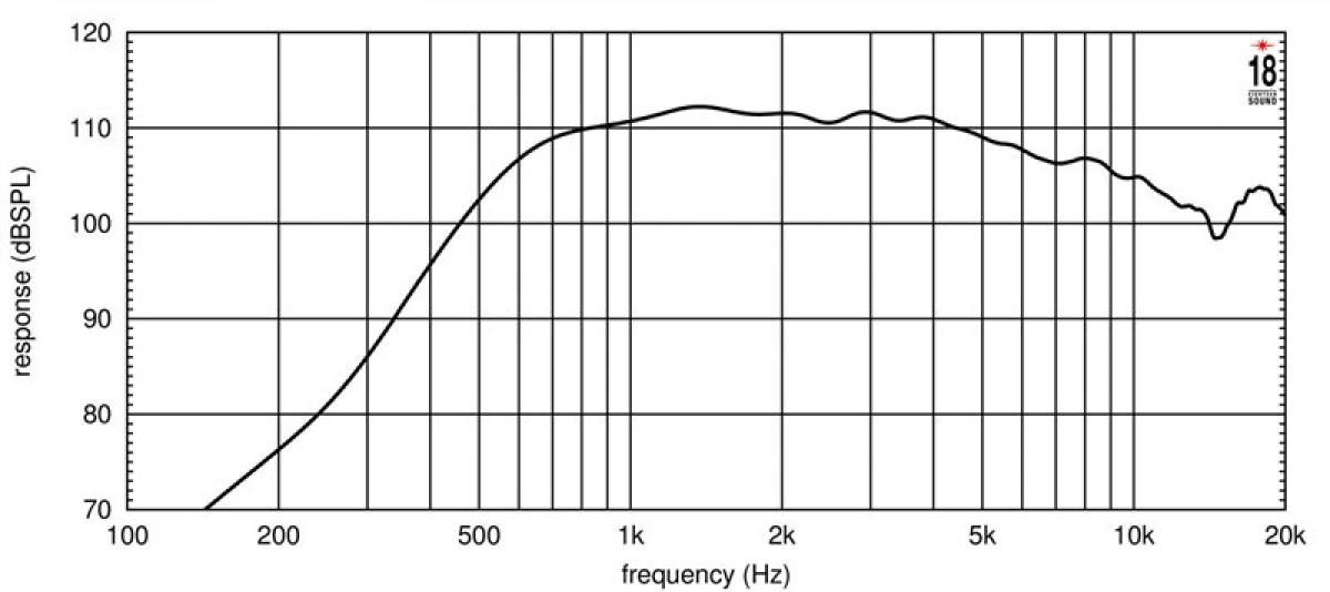 Eighteensound ND3A - 1.4 " Hochtontreiber