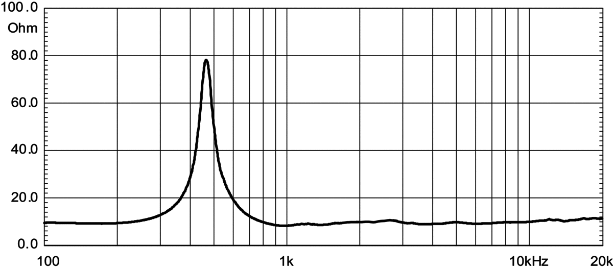 18Sound ND1460A - 1.4" Hochtontreiber