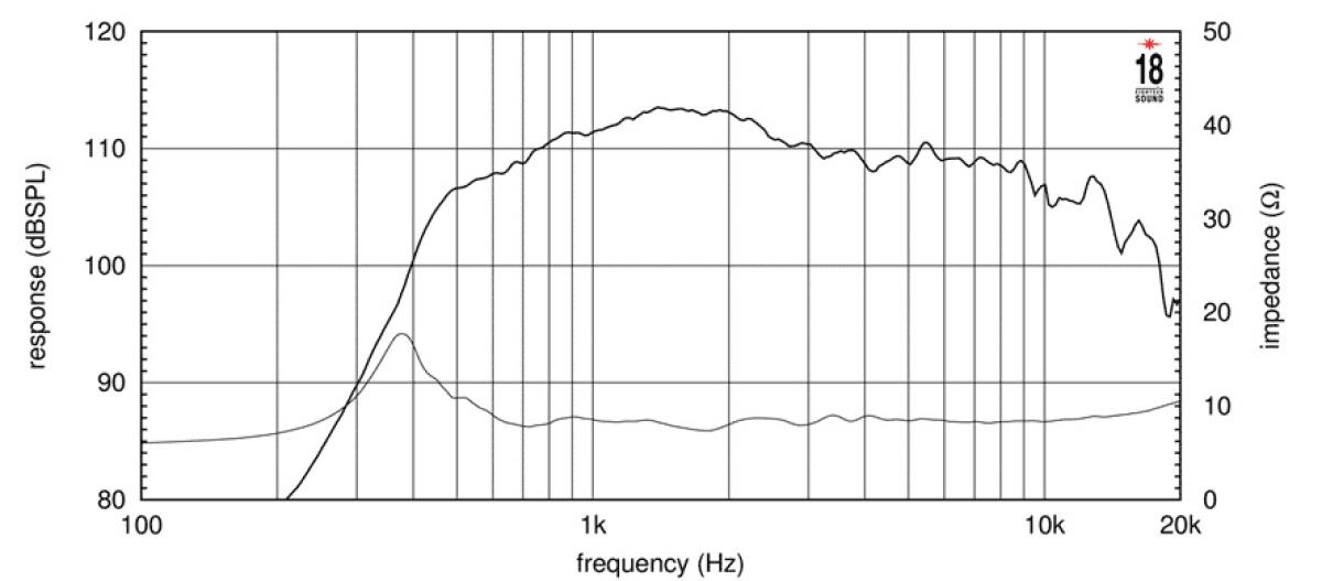 Eighteensound NSD4015N - 1.5 " Hochtontreiber