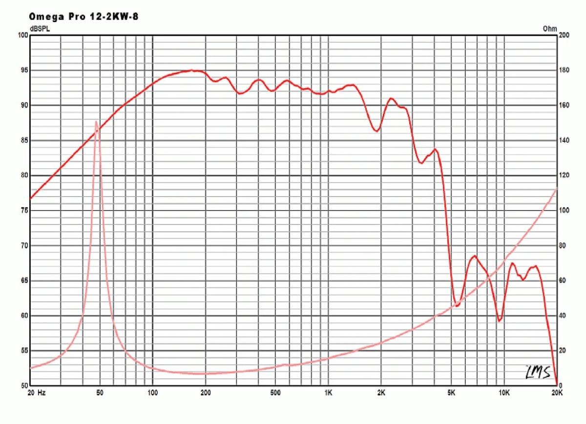 Eminence OMEGA PRO-12-2KW, 8 ohm
