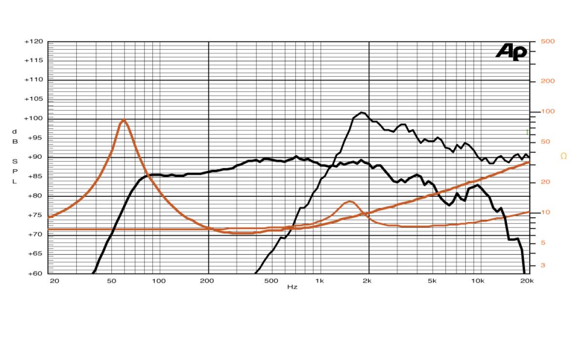 Sica 5.5 C 1.5 CP (Z002810) - Koaxial Lautsprecher